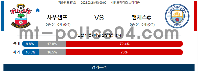 3월21일 잉글랜드FA컵 사우샘프턴 맨체스터시티 분석 먹폴 갱스터