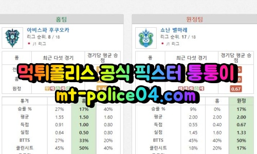 5월7일 J리그 후쿠오카 쇼난 분석 먹폴 퉁퉁이