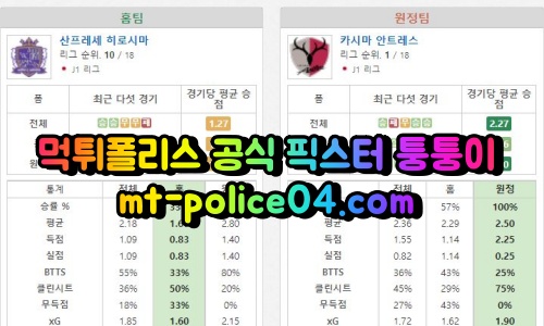 5월7일 J리그 히로시마 가시마 분석 먹폴 퉁퉁이