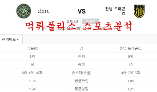 김포FC전남드래곤즈