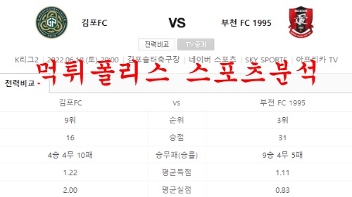 김포fc부천fc1995