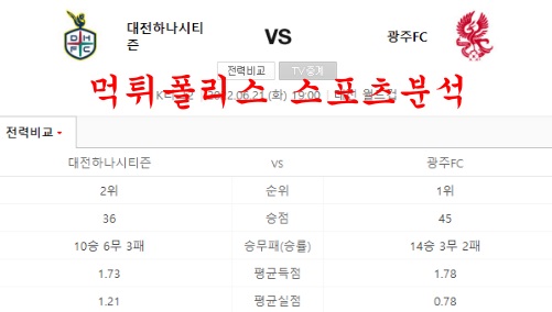 대전하나시티즌광주fc