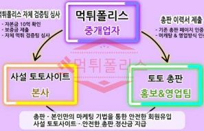 먹튀폴리스 토토총판 모집 공고 [먹튀폴리스가 100% 안전 보장]