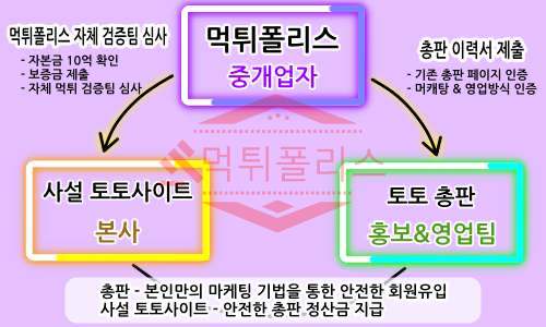 먹폴 중개 시스템