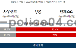 3월21일 잉글랜드FA컵 사우샘프턴 맨체스터시티 분석 먹폴 갱스터