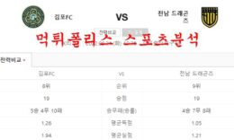 6월21일 K리그2 김포FC 전남드래곤즈 국내축구 분석 먹튀폴리스 0 (0)