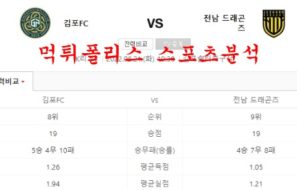 6월21일 K리그2 김포FC 전남드래곤즈 국내축구 분석 먹튀폴리스