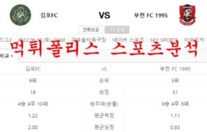 6월18일 K리그2 김포FC 부천FC 1995 국내축구 라인업 분석 먹튀폴리스