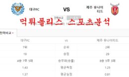 6월21일 K리그 대구FC 제주유나이티드 국내 축구분석 먹튀폴리스 0 (0)