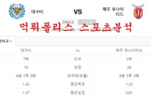 6월21일 K리그 대구FC 제주유나이티드 국내 축구분석 먹튀폴리스