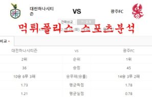 6월21일 K리그2 대전하나시티즌 광주FC 분석 먹튀폴리스