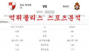 6월19일 K리그2 부산아이파크 경남FC 국내축구 분석 먹튀폴리스<span class="rmp-archive-results-widget rmp-archive-results-widget--not-rated"><i class=" rmp-icon rmp-icon--ratings rmp-icon--star "></i><i class=" rmp-icon rmp-icon--ratings rmp-icon--star "></i><i class=" rmp-icon rmp-icon--ratings rmp-icon--star "></i><i class=" rmp-icon rmp-icon--ratings rmp-icon--star "></i><i class=" rmp-icon rmp-icon--ratings rmp-icon--star "></i> <span>0 (0)</span></span>