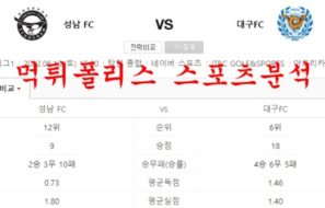 6월18일 K리그 성남FC 대구FC 국내축구 분석맛집 먹튀폴리스
