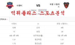 6월21일 K리그 수원FC 포항스틸러스 매치 프리뷰 먹튀폴리스 0 (0)