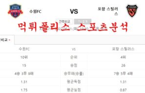 6월21일 K리그 수원FC 포항스틸러스 매치 프리뷰 먹튀폴리스
