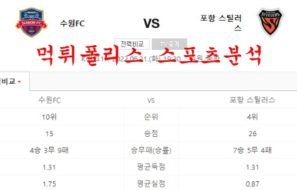 6월21일 K리그 수원FC 포항스틸러스 매치 프리뷰 먹튀폴리스