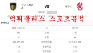 6월18일 K리그2 전남드래곤즈 광주FC 국축 스페셜 분석 먹튀폴리스<span class="rmp-archive-results-widget rmp-archive-results-widget--not-rated"><i class=" rmp-icon rmp-icon--ratings rmp-icon--star "></i><i class=" rmp-icon rmp-icon--ratings rmp-icon--star "></i><i class=" rmp-icon rmp-icon--ratings rmp-icon--star "></i><i class=" rmp-icon rmp-icon--ratings rmp-icon--star "></i><i class=" rmp-icon rmp-icon--ratings rmp-icon--star "></i> <span>0 (0)</span></span>