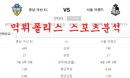 6월19일 K리그2 충남아산프로축구단 서울이랜드FC 분석 먹튀폴리스 0 (0)
