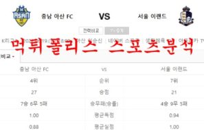 6월19일 K리그2 충남아산프로축구단 서울이랜드FC 분석 먹튀폴리스