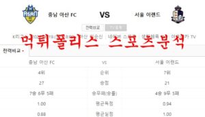 6월19일 K리그2 충남아산프로축구단 서울이랜드FC 분석 먹튀폴리스<span class="rmp-archive-results-widget rmp-archive-results-widget--not-rated"><i class=" rmp-icon rmp-icon--ratings rmp-icon--star "></i><i class=" rmp-icon rmp-icon--ratings rmp-icon--star "></i><i class=" rmp-icon rmp-icon--ratings rmp-icon--star "></i><i class=" rmp-icon rmp-icon--ratings rmp-icon--star "></i><i class=" rmp-icon rmp-icon--ratings rmp-icon--star "></i> <span>0 (0)</span></span>