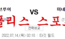 7월14일 MLB 미네소타 트윈스 밀워키 브루어스 분석 먹튀폴리스 0 (0)