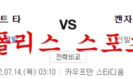 7월14일 MLB 캔자스시티 로열스 디트로이트 타이거즈 분석 먹튀폴리스 0 (0)