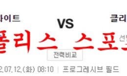 7월12일 MLB 클리블랜드 인디언스 시카고 화이트삭스 분석 먹튀폴리스 0 (0)