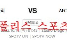 10월13일 UEFA챔피언스리그 SSC나폴리 AFC아약스 분석 먹튀폴리스 0 (0)