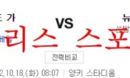 10월18일 MLB 뉴욕 양키스 클리블랜드 가디언스 야구분석 먹튀폴리스 0 (0)