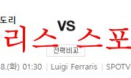 10월18일 세리에A UC삼프도리아 AS로마 분석 먹튀폴리스 0 (0)