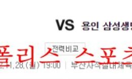 11월28일 WKBL 부산BNK썸 용인삼성생명 블루밍스 분석 먹튀폴리스 0 (0)