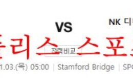 11월3일 UEFA챔피언스리그 첼시FC D.자그레브 분석 먹튀폴리스 0 (0)