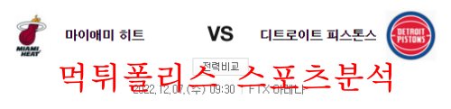 12월7일 NBA 마이애미 히트 디트로이트 피스톤스 라인업  12월7일 NBA 마이애미 히트 디트로이트 피스톤스 라인업 먹튀폴리스 인사드립니다^^! 꾸준하게 수익을 볼 수 있는 비결 중 하나가 바로 욕심을 버리는 것입니다! 배당에 욕심을 조금만 줄이더라도 매일 행복한 수익데이를 맛볼 수 있습니다~~~!!  12월7일 NBA 마이애미 히트 디트로이트 피스톤스 스포츠 선수들의 일과  지난 시즌 네 번의 맞대결에서는 마이애미가 3승1패로 우세를 보인 바 있다. 이번 경기 역시 마미애미의 승리가 예상된다. 마이애미는 전날 멤피스전에서 공격이 풀리지 않으며 아쉬운 패배를 당했다. 거기에 백투백 일정, 주축 선수들의 잔부상 등 상황이 좋지는 않다. 하지만 시스템이 잘 되어있는 팀이고 여전히 가용자원은 많은 팀이다.  마이애미  마이애미는 전날 벌어졌던 멤피스와의 원정 경기에서 93-101로 패했다. 전반 팽팽한 접전 속에 53-58로 뒤졌던 마이애미는 3쿼터 초반 버틀러의 연속 득점과 마틴, 아데바요의 득점으로 역전에 성공한 이후 시소 게임이 이어졌다. 하지만 쿼터 후반 연속 실점하며 77-82로 뒤진 3쿼터를 끝냈다. 4쿼터 야투가 잘 들어가지 않으며 쿼터 중반 점수차가 벌어졌고 버틀러가 분전했지만 결국 완패를 당했다. 히로가 23득점 13리바운드, 버틀러가 18득점 8어시스트를 기록하며 분전했지만 역부족이었다.  디트로이트  디트로이트는 직전 경기였던 멤피스와의 홈 경기에서 112-122로 패했다. 전반 수비가 흔들리며 57-69로 뒤졌던 디트로이트는 3쿼터에도 초반 흐름을 내주며 18점차까지 뒤졌다. 그러다가 보그다노비치의 3점슛으로 추격을 시작해 보그다노비치의 연속 득점으로 11점차까지 추격했다. 하지만 쿼터 후반 다시 밀리며 83-101로 뒤진채 3쿼터를 끝냈다. 4쿼터 초반 연이어 실점하며 20점차 이상으로 벌어졌고 15점차 안팎으로 계속 끌려가다 결국 일찌감치 가비지 타임을 허용하며 패했다. 보그다노비치가 18득점, 베이가 24득점 7어시스트 6리바운드를 기록하며 분전했지만 역부족이었다.  12월7일 NBA 마이애미 히트 디트로이트 피스톤스 결론  디트로이트가 최근 경기력이 나아지기는 했지만 수비에서 문제점이 있는 팀이고 승부처에서도 확실한 해결사가 있는 팀이 아니다. 아데바요를 중심으로 한 마이애미의 지역수비는 3점슛이 터지지 않으면 경기를 어렵게 가져갈 수 밖에 없다. 가용자원이 많아진 디트로이트가 경기중반까지는 접전 상황을 이어갈 가능성이 있지만 결국 승부 처에서는 확실한 해결사가 없는 것이 문제가 될 가능성이 높다. 마이애미는 여전히 버틀러, 라우리, 아데바요 등 주축 선수들의 해결능력이 뛰어난 팀이다. 마이애미의 승리가 유력하다.  마이애미 승  222.5 오버