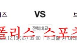 12월13일 NBA 워싱턴 위저스 브루클린 네츠 경기분석 먹튀폴리스 0 (0)