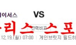 12월19일 NBA 인디애나 페이서스 뉴욕 닉스 해외스포츠 분석 먹튀폴리스 0 (0)
