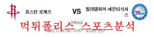 12월6일 NBA 휴스턴 로켓츠 필라델피아 세븐티식서스  12월6일 NBA 휴스턴 로켓츠 필라델피아 세븐티식서스 프리뷰 먹튀폴리스 인사드립니다^^! 매일 연속 적중하기란 있을 수 없는 일입니다. 그러나 현명하게 전략적으로 다가가면 항상 수익이 따를 것입니다. 어려우시다면 먹튀폴리스 스포츠분석과 함께하세요~~~~~!!  12월6일 NBA 휴스턴 로켓츠 필라델피아 세븐티식서스 해외 프로농구 전략  지난 시즌 두 번의 맞대결에서는 필라델피아가 모두 승리하며 상대전 5연승 행진을 이어 나가고 있다. 이번 경기 역시 필라델피아의 승리를 전망한다. 필라델피아는 맥시와 하든이 부상으로 결장중이지만 엠비드와 밀튼, 멜튼, 해리스등이 활약하며 그래도 잘 버티고 있다. 하든이 복귀를 준비중인데 일단 슛어라운드 연습에 참여해보고 출전을 결정할 것으로 보인다. 당장 복귀하기는 쉽지 않아 보인다.  휴스턴  휴스턴은 직전 경기였던 골든스테이트와의 원정 경기에서 101-120으로 패했다. 전반부터 상대에게 많은 3점슛을 허용하며 52-68로 뒤졌다. 휴스턴은 3쿼터 주축 선수들의 고른 활약이 있었지만 위긴스에게만 3점슛을 5개나 허용하며 좀처럼 점수차를 줄이지 못했고 80-94로 뒤진채 3쿼터를 끝냈다. 4쿼터 초반 크리스토퍼의 연속 득점으로 6점차까지 추격하기는 했지만 또 다시 무디, 커리에게 3점슛을 연이어 허용하며 다시 점수차가 벌어졌다. 추격흐름마다 3점슛을 내주며 결국 완패를 당했다. 케빈 포터 주니어가 20득점을 올리며 분전했지만 팀이 3개의 3점슛을 성공시키는 동안 무려 25개의 3점슛을 내주다보니 어려운 경기가 될 수 밖에 없었다.  필라델피아  필라델피아는 직전 경기였던 멤피스와의 원정 경기에서 109-117로 패하며 2연패에 빠졌다. 전반 수비가 흔들리며 54-64로 뒤졌던 필라델피아는 3쿼터 해리스, 엠비드의 연속 3점슛으로 6점차까지 추격했다. 하지만 콘차에게 연속 3점 슛을 허용하며 다시 두 자릿수  점수차로 벌어졌고 쿼터 막판 알다마에게 3점슛을 허용하고 클라크에게 버저비터를 허용하며 76-92로 뒤진채 3쿼터를 끝냈다. 4쿼터 초반 코크마츠와 멜튼의 연속 3점슛이 나오기는 했지만 좀처럼 점수차를 줄이지 못하다 쿼터 후반 대뉴얼 하우스 주니어의 3점슛과 엠비드의 돌파로 5점차까지 추격했다. 그러나 연속 실점하며 다시 점수차가 벌어져 결국 패했다. 엠비드가 35득점 11리바운드 8어시스트, 해리스가 3점슛 5개포함 21득점 11리바운드를 기록하며 분전했지만 역부족이었다.  12월6일 NBA 휴스턴 로켓츠 필라델피아 세븐티식서스 결론  엠비드가 가공할 만한 존재감을 보이고 있고 휴스턴의 골밑 전력을 고려하면 다시 한 번 경기를 주도할 가능성이 높다. 거기에 해리스도 좀더 공격지분을 가져가며 자기 역할을 충분히 해주고 있다. 휴스턴은 최근 피닉스를 무너뜨리는 등 시즌 초반 보다는 경기력이 아지기는 했지만 여전히 수비에서의 문제점을 극복하기는 어려운 상황이다. 제일런 그린, 케빈 포터 주니어를 중심으로 공격은 어느 정도 잘되고 있지만 그렇다고 승부처에서 확실한 해결사가 나오고 있는 것도 아니다. 필라델피아의 승리가 유력하다.  필라델피아 승  221.5 오버