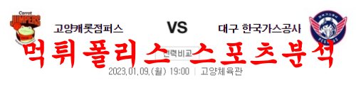 고양캐롯한국가스공사