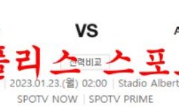 1월23일 세리에A 스페치아 칼초 AS로마 해외 축구 전문분석 먹튀폴리스 0 (0)