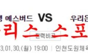 1월30일 WKBL 신한은행 에스버드 우리은행 우리WON 여농분석 먹튀폴리스