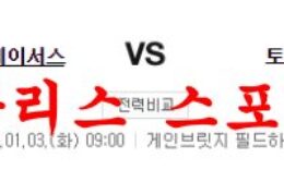 1월3일 NBA 인디애나 페이서스 토론토 랩터스 해외스포츠 분석 먹튀폴리스 0 (0)