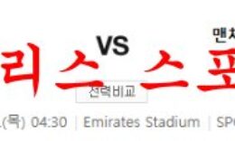2월16일 프리미어리그 아스널 FC 맨체스터 시티 FC 해외축구 분석 먹튀폴리스 0 (0)