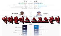 4월26일 KBO 두산 베어스 삼성 라이온즈 한국야구 분석 0 (0)