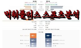 4월26일 KBO 한화 이글스 롯데 자이언츠 한국야구 분석 0 (0)
