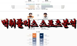 4월27일 KBO 한화 이글스 롯데 자이언츠 한국야구 분석 0 (0)
