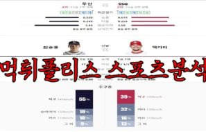 4월28일 KBO 두산 베어스 SSG 랜더스 한국야구 분석