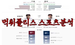 4월28일 KBO 키움 히어로즈 롯데 자이언츠 한국야구 분석 0 (0)