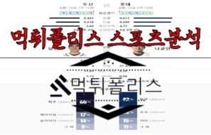 5월11일 KBO 두산 베어스 롯데 자이언츠 한국야구 분석