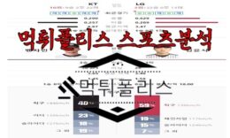 5월16일 KBO kt wiz LG 트윈스 한국야구 분석 0 (0)