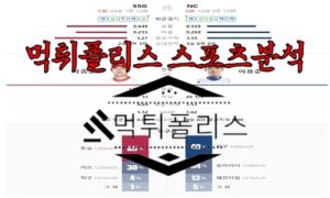 5월18일 KBO SSG 랜더스 NC 다이노스 한국야구 분석<span class="rmp-archive-results-widget rmp-archive-results-widget--not-rated"><i class=" rmp-icon rmp-icon--ratings rmp-icon--star "></i><i class=" rmp-icon rmp-icon--ratings rmp-icon--star "></i><i class=" rmp-icon rmp-icon--ratings rmp-icon--star "></i><i class=" rmp-icon rmp-icon--ratings rmp-icon--star "></i><i class=" rmp-icon rmp-icon--ratings rmp-icon--star "></i> <span>0 (0)</span></span>