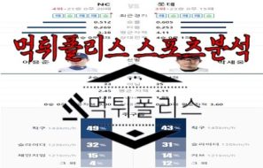 5월25일 KBO NC 다이노스 롯데 자이언츠 한국야구 분석